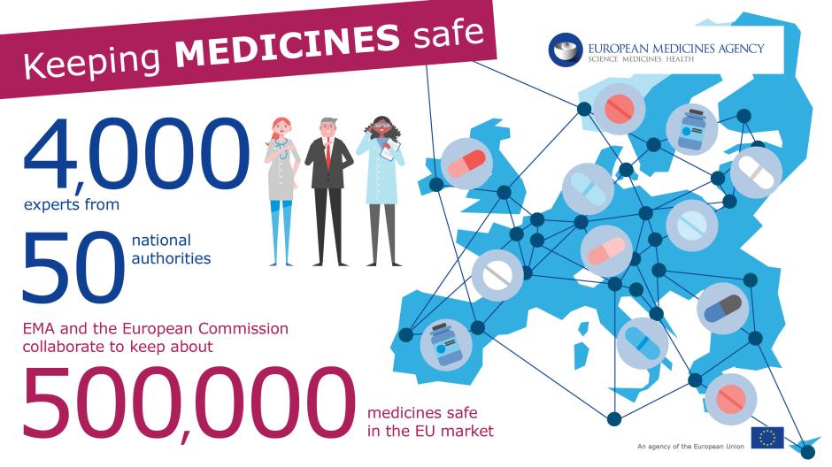 Did you know that the brightest medicine experts with diverse specialised knowledge in the world work to keep medicines safe across the EU?